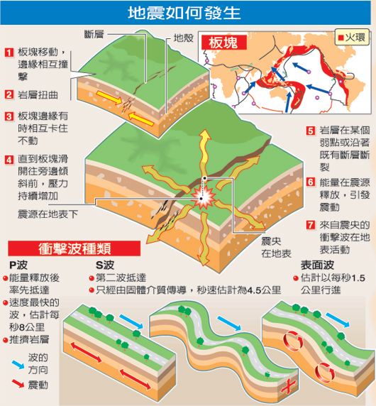 地震成因.jpg